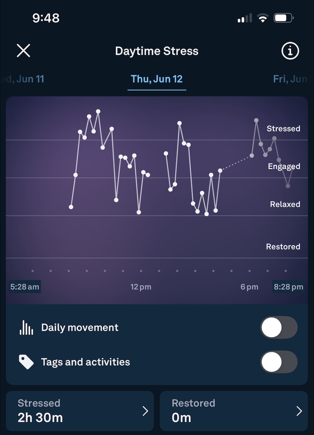 Graph from Lauren's Oura app showing elevated daytime stress levels after skipping her morning practice routine.